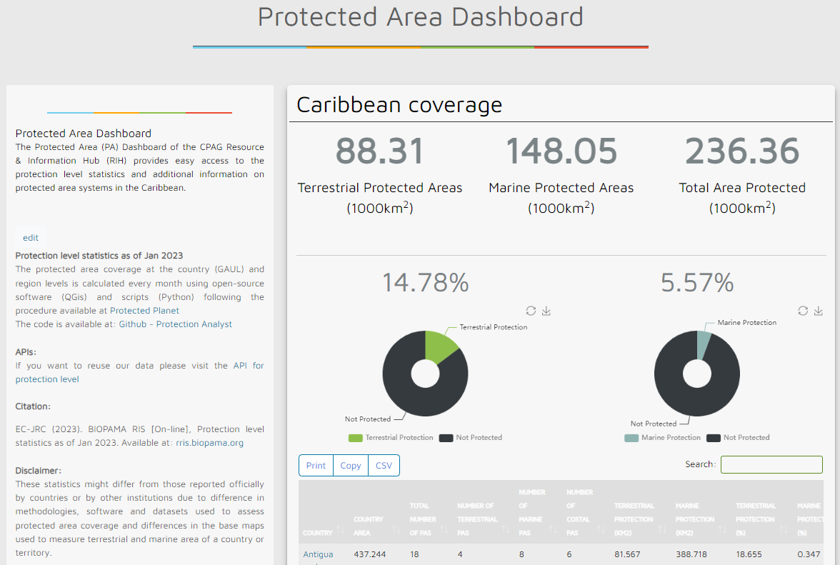 Protected and Conserved<br>Areas Dashboard